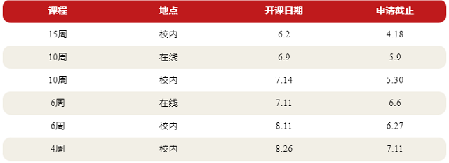 伯明翰大学语言班课程安排.png