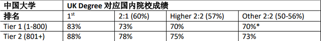 埃克塞特大学录取要求调整.png