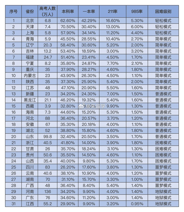高考直入本科英国院校全盘点2.jpg 高考直入本科英国院校全盘点2.jpg