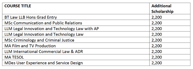 奥斯特大学推出全新奖学金.png