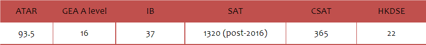 核心条件2：学术成绩.png