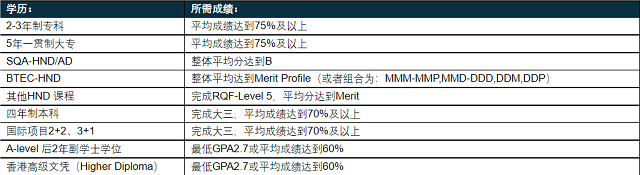 可接受的背景及具体条件.png