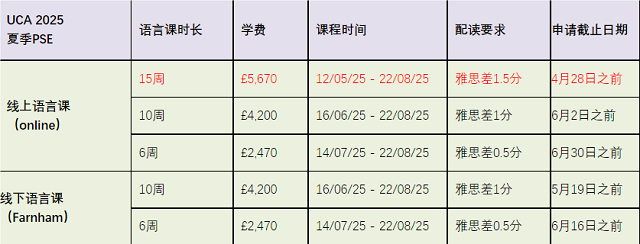 UCA2025年语言班.png