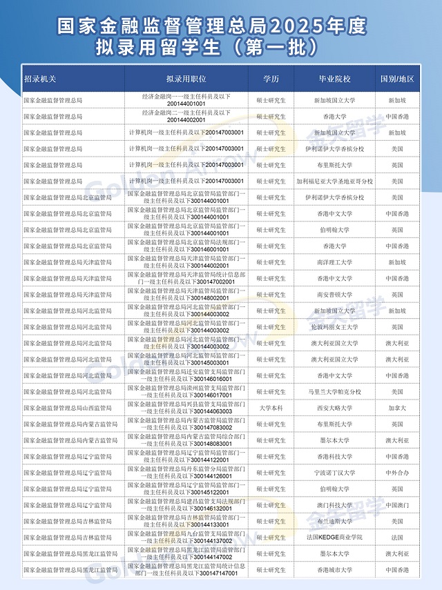 2025国家金融监督管理总局拟录用留学生1.jpg