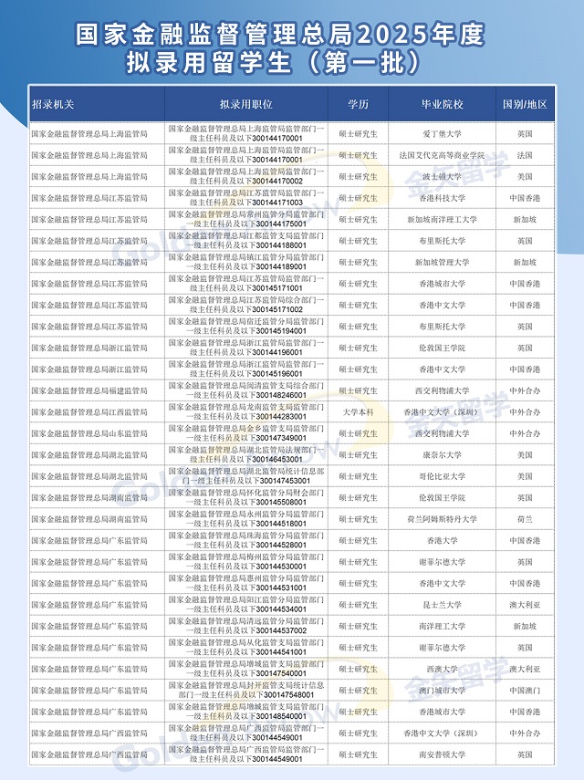 2025国家金融监督管理总局拟录用留学生2.jpg