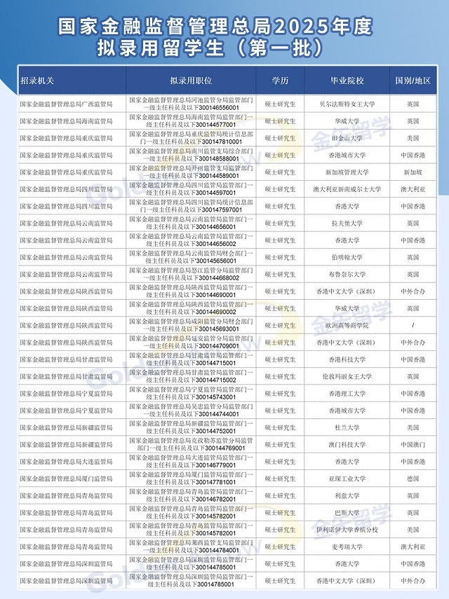 2025国家金融监督管理总局拟录用留学生3.jpg