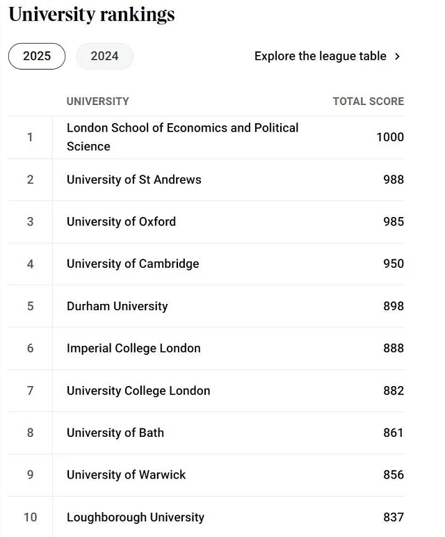 英国大学排名TOP10.png