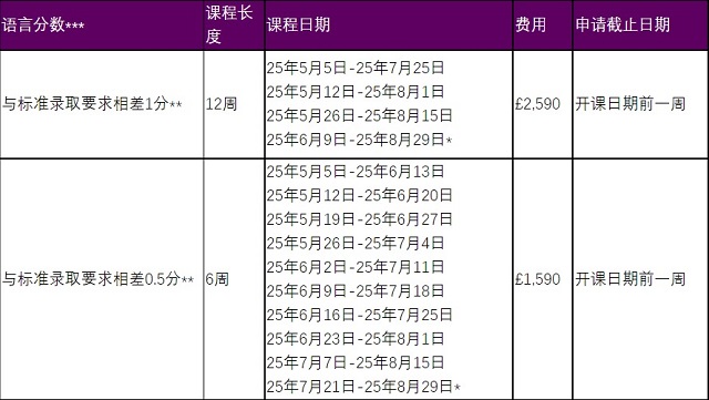 阿斯顿大学语言课程安排.jpg
