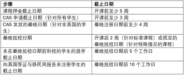 曼彻斯特城市大学本科课程相关截止日期.PNG 曼彻斯特城市大学本科课程相关截止日期.PNG