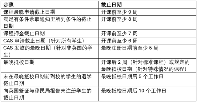 曼彻斯特城市大学授课型研究生课程相关截止日期.PNG 曼彻斯特城市大学授课型研究生课程相关截止日期.PNG