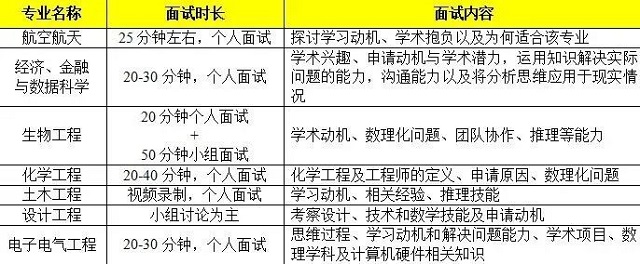 帝国理工学院面试信息.jpg 帝国理工学院面试信息.jpg