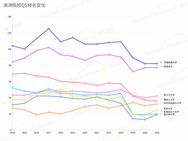 澳洲八大院校QS排名变化分析2.png 澳洲八大院校QS排名变化分析2.png