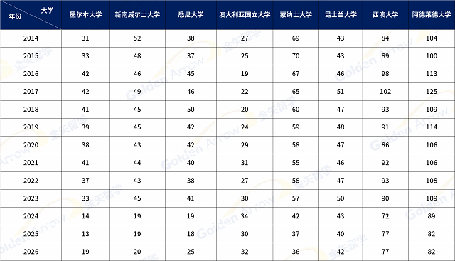 澳洲八大院校QS排名变化分析1.png 澳洲八大院校QS排名变化分析1.png