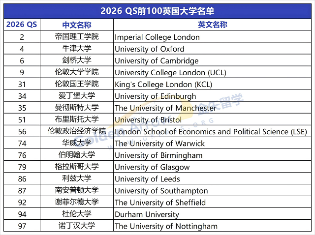 QS TOP100英国大学.png