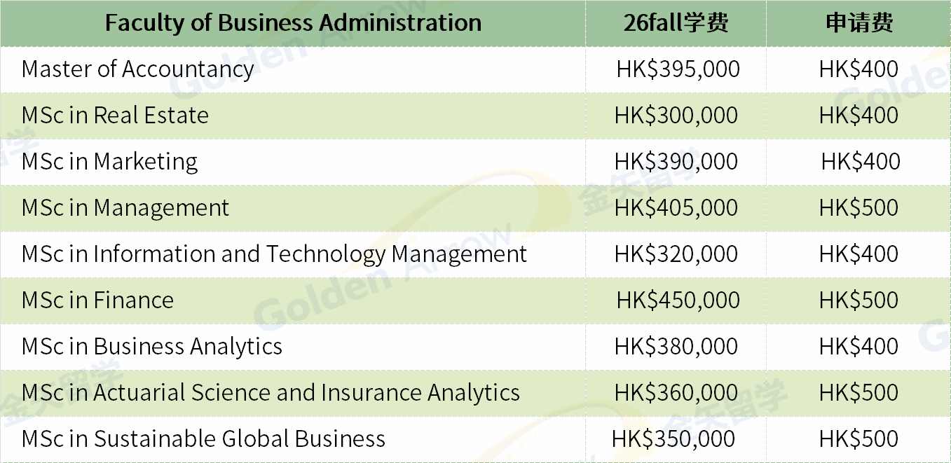 香港中文大学商学院硕士费用.png