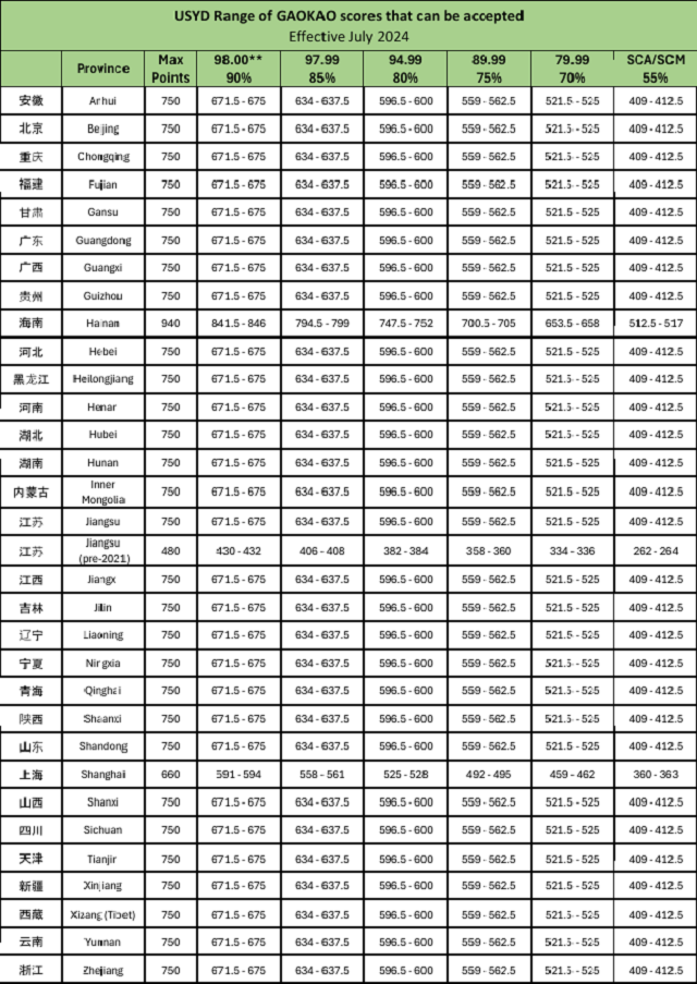 悉尼大学高考分数要求汇总.jpg