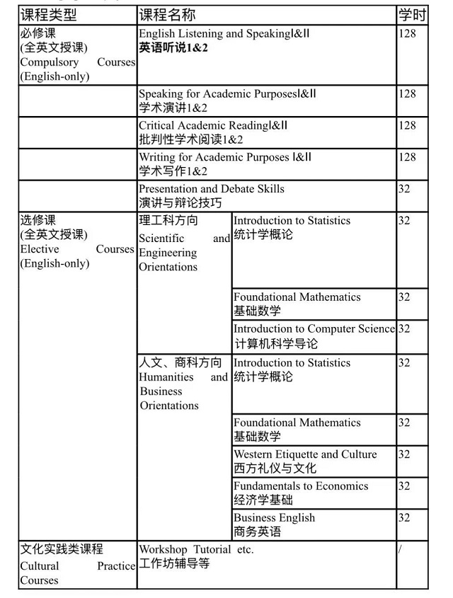 西安交通大学国际本科预科课程.jpg