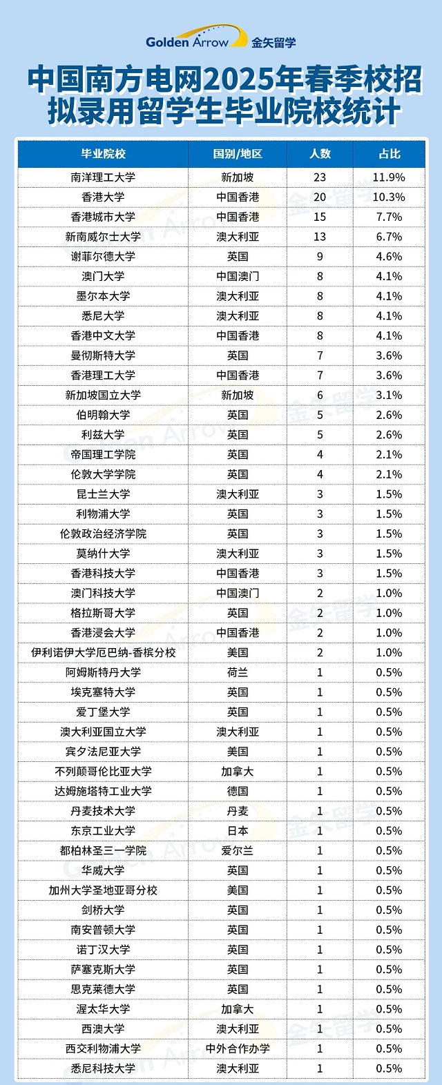 中国南方电网2025年春季校招.jpg