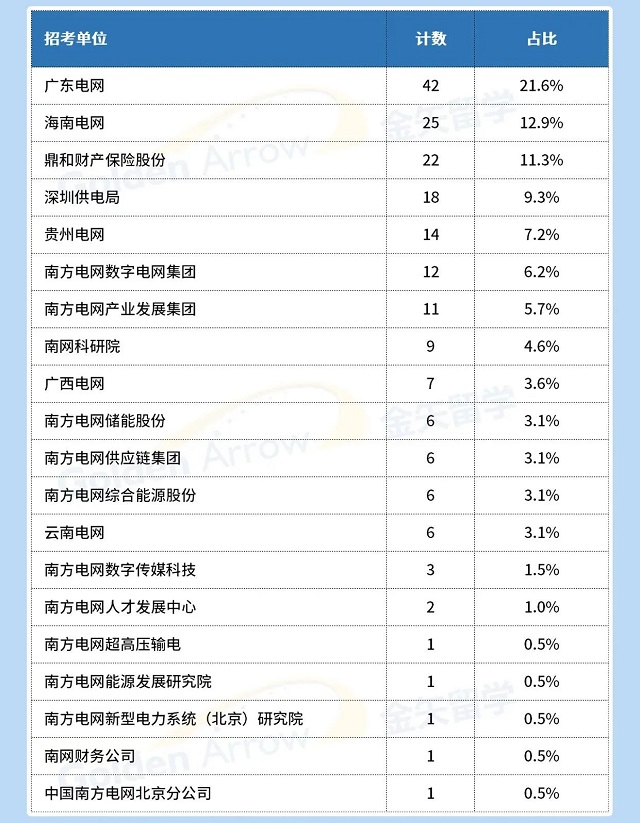 中国南方电网2025年春季校招2.jpg