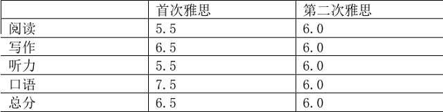 埃克塞特大学直录语言要求更新.jpg