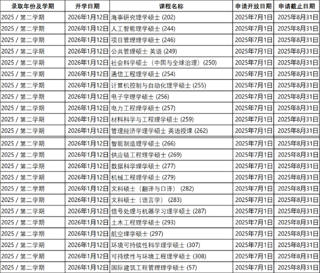 新加坡南洋理工大学部分授课型硕士课程.jpg