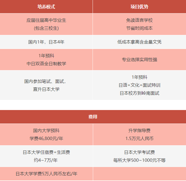 日本名校直入本科.jpg