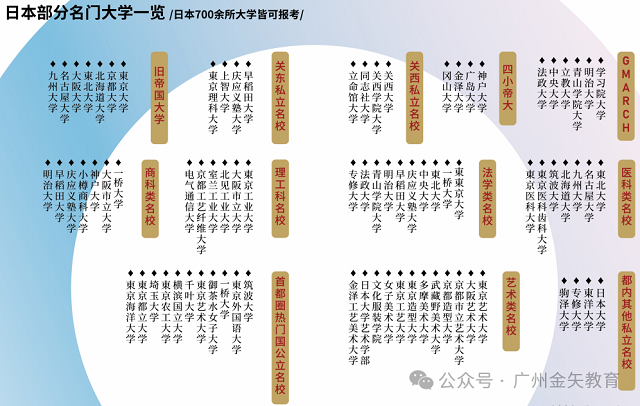 日本其它大学.png