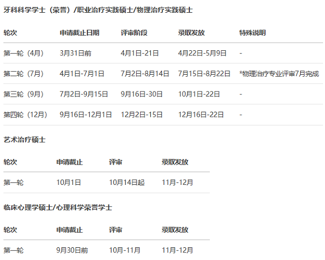 乐卓博大学限额课程分轮申请截止日期.jpg