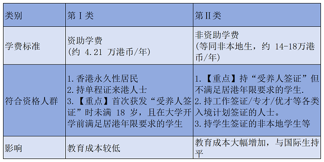 新政下的“两类学费”资格.png