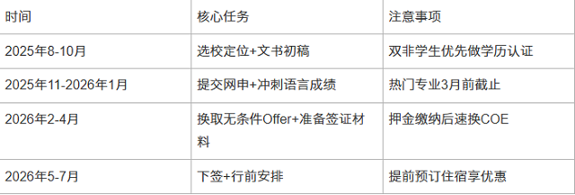2026年7月入学全流程时间表.jpg