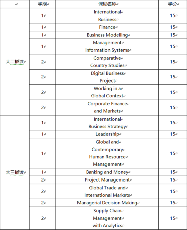 萨里大学课程语言要求1.jpg 萨里大学课程语言要求1.jpg