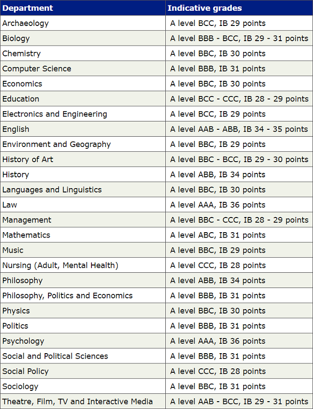 约克大学补录课程空缺情况.jpg 约克大学补录课程空缺情况.jpg