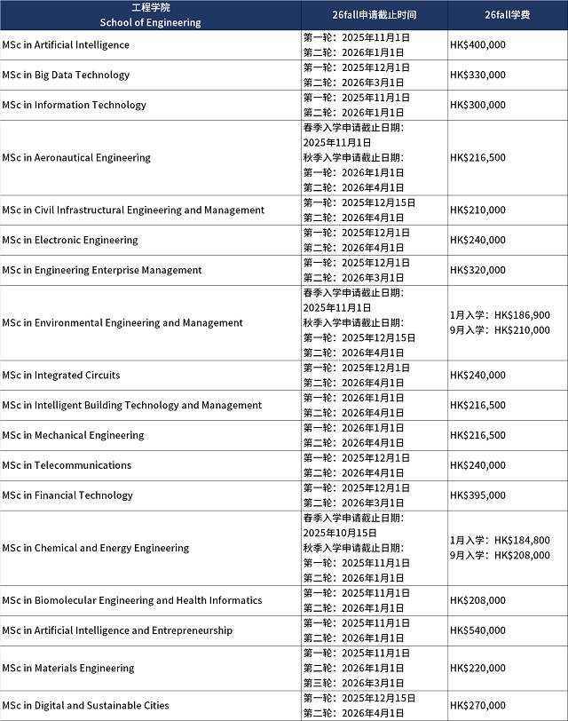 香港科技大学工程学院2026年秋季硕士申请.png