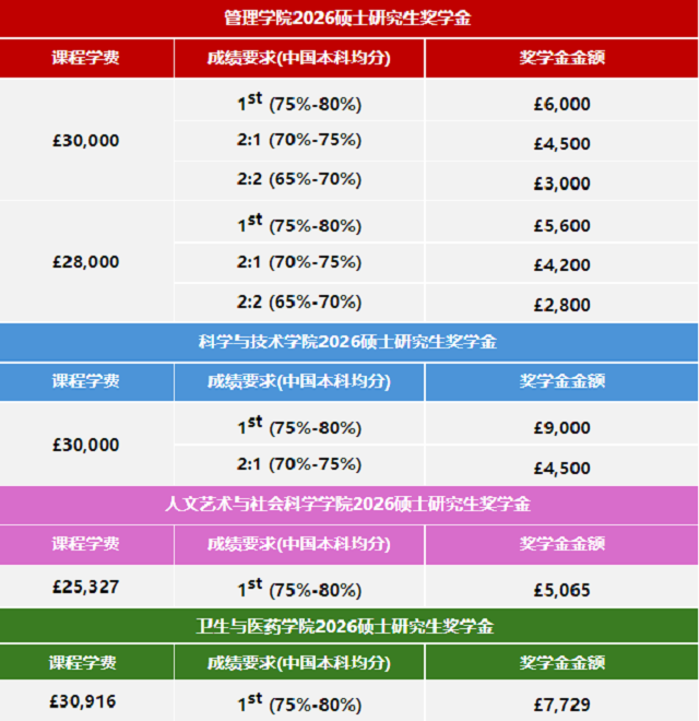 兰卡斯特大学奖学金.jpg 兰卡斯特大学奖学金.jpg