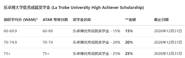 乐卓博大学优秀成就奖学金.jpg