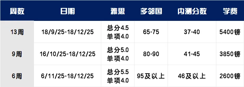 密德萨斯大学本科语言班.png