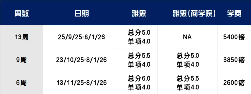 密德萨斯大学硕士语言班.png