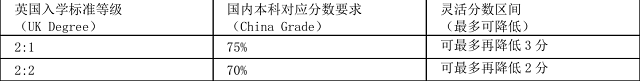 埃克塞特大学2026秋季入学申请要求调整.jpg