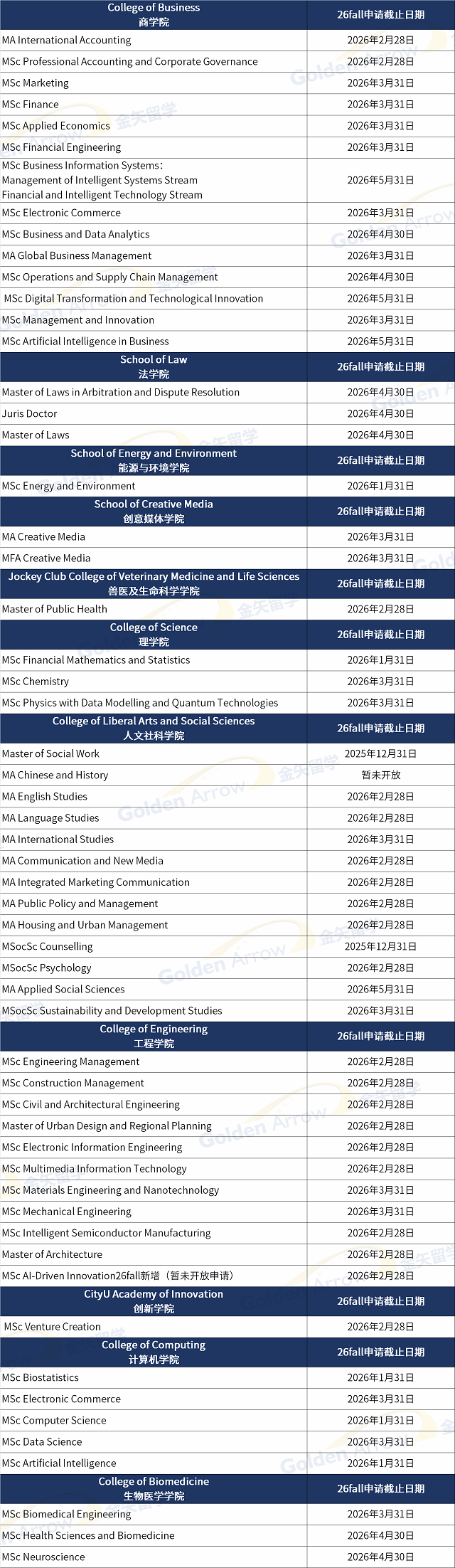 香港城市大学2026fall入学申请.png