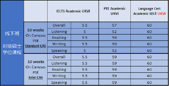 阿伯丁大学入学要求.png 阿伯丁大学入学要求.png