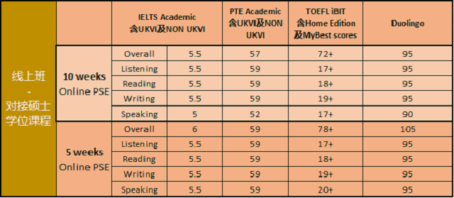 阿伯丁大学语言班.png 阿伯丁大学语言班.png