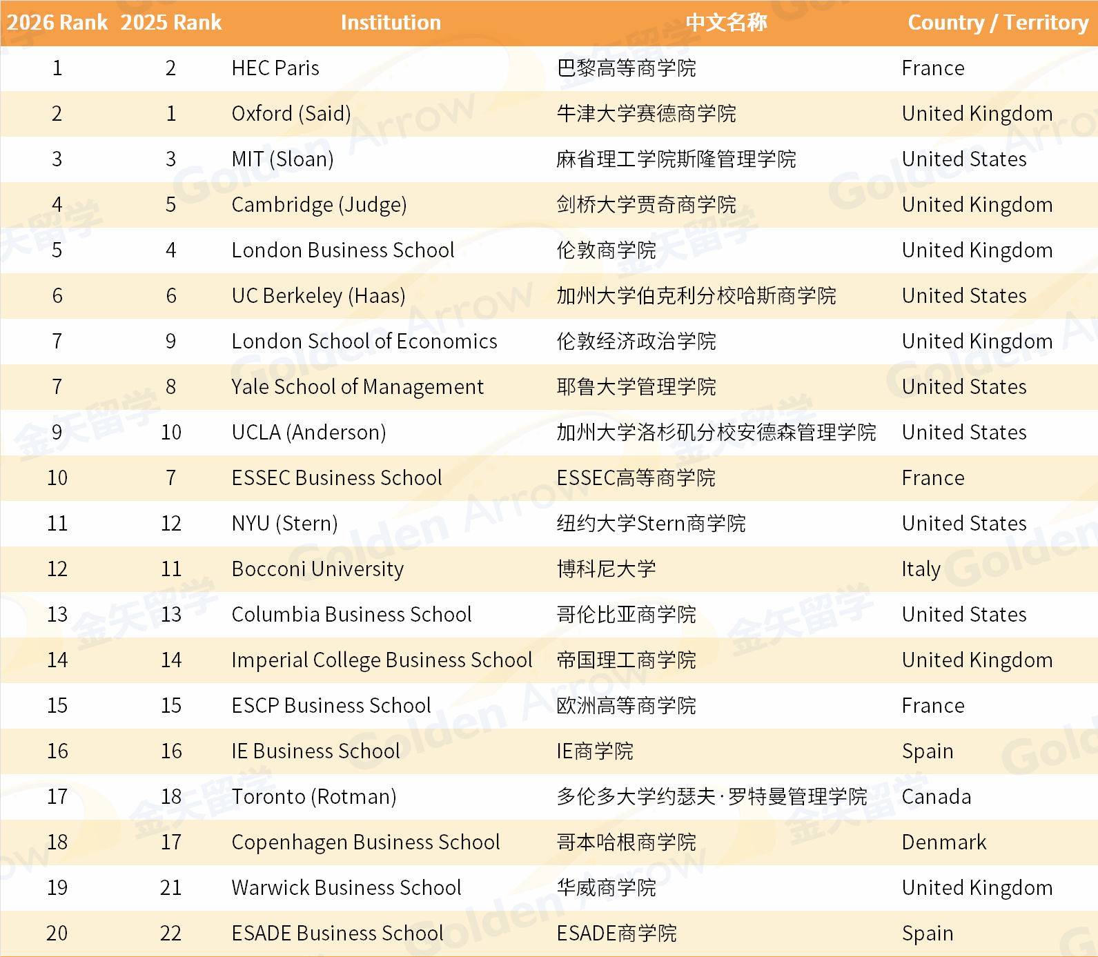 2026QS全球金融硕士排名