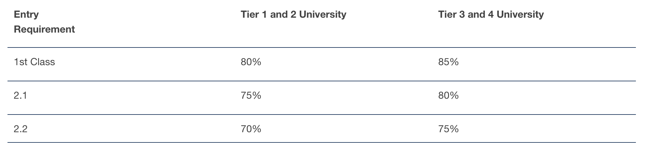 纽卡斯尔大学录取要求.png