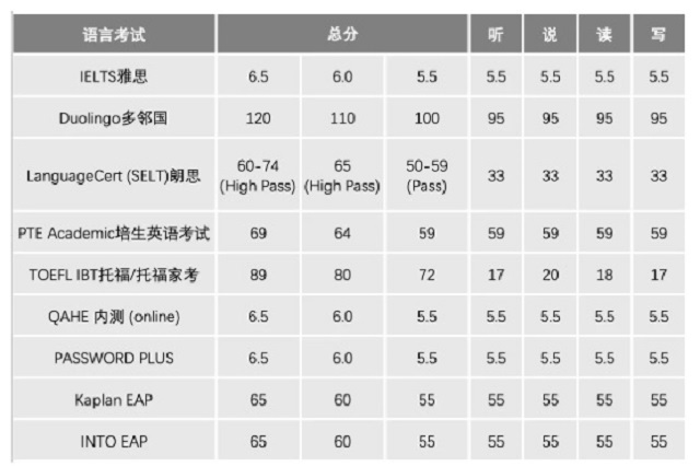 诺森比亚大学课程3.jpg