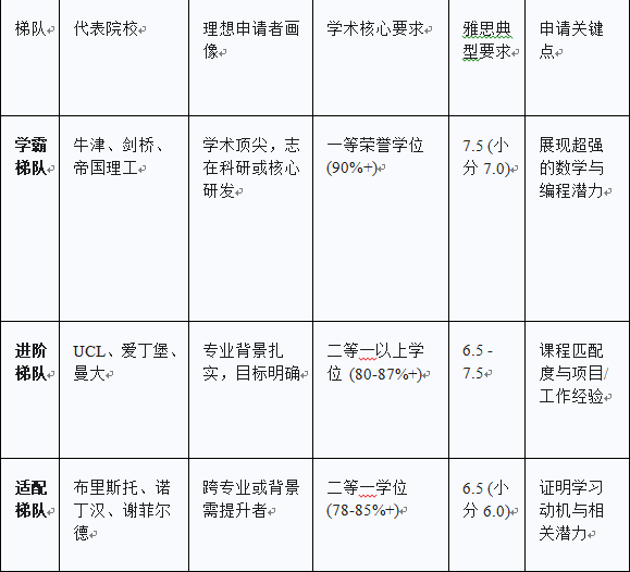 院校梯队核心要求速览表.jpg