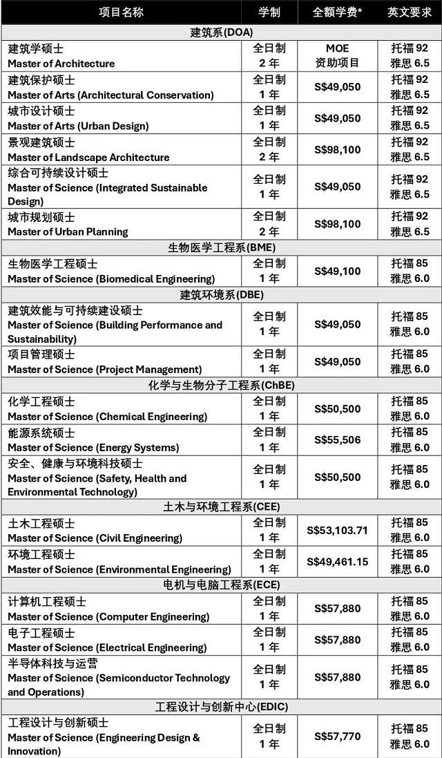 2026年8月入学2026 Fall项目1.jpg