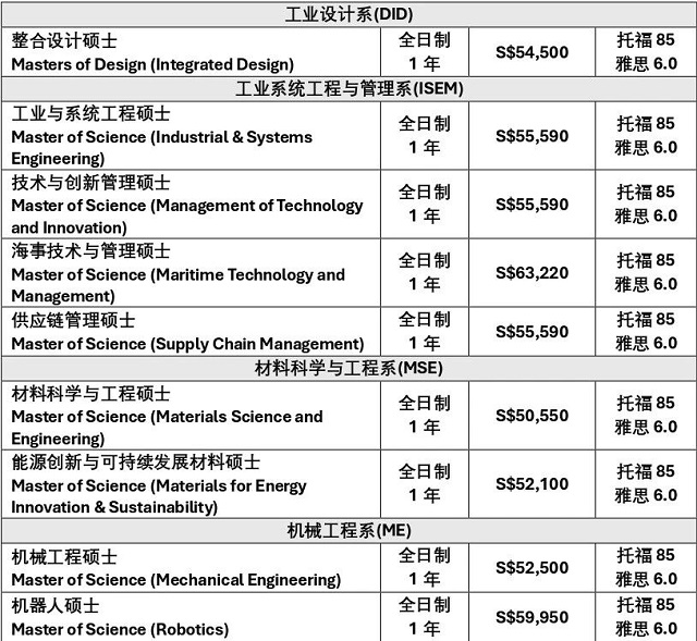 2026年8月入学2026 Fall项目、学制、学费、英文要求2.jpg