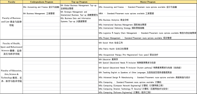 北安普顿大学2026年1月入学专业.jpg