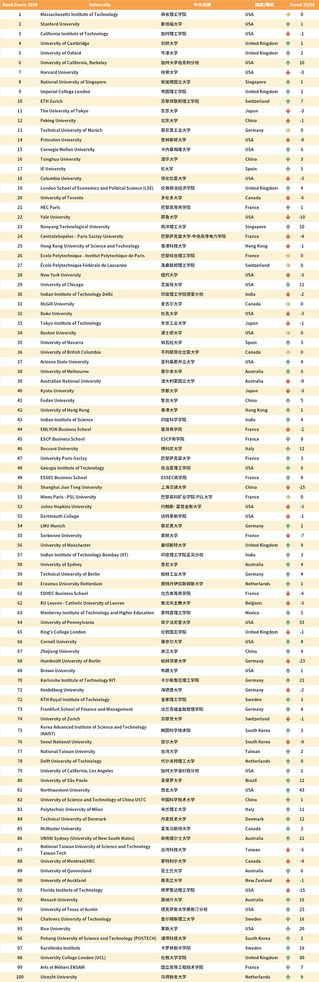 GEURS 2026全球大学就业能力排名发.png