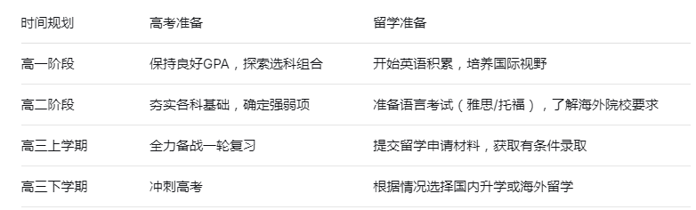 高考留学双规划方案.png